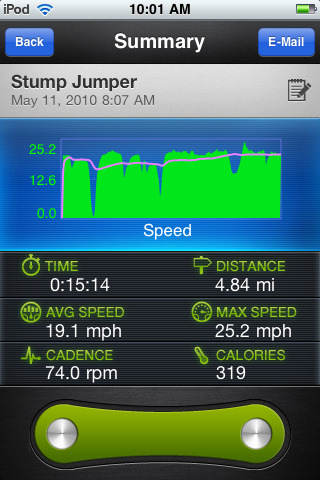LiveRider-App - Geschwindigkeitsprofil