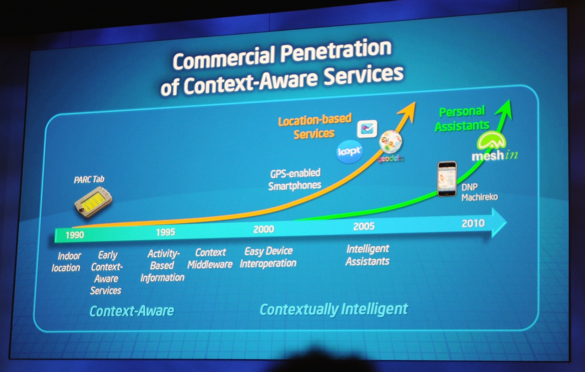 Sensoren sollen boomen.