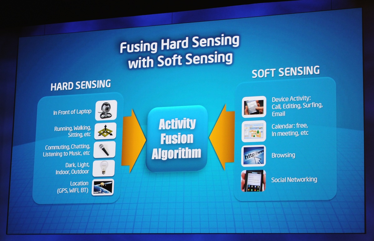 So kommen die harten und weichen Daten zusammen.