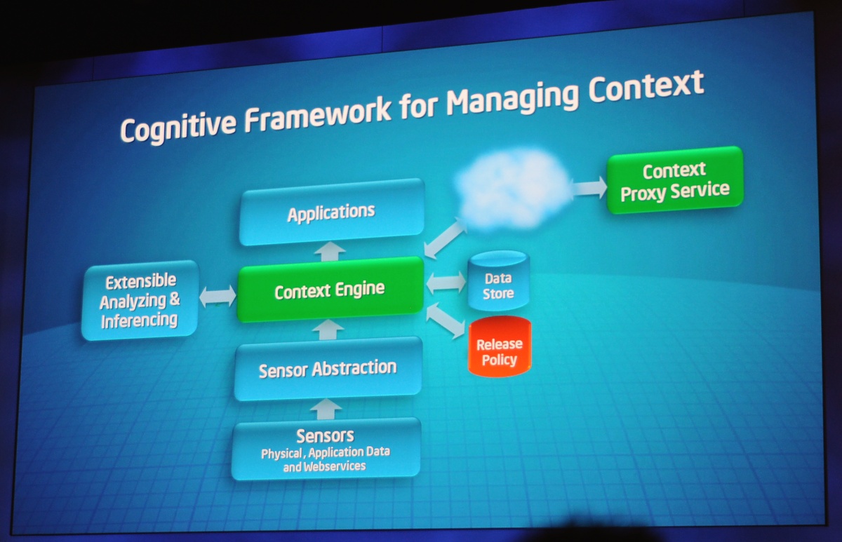 Intels Framework: Der Zugang zur Privatsphäre ist rot.
