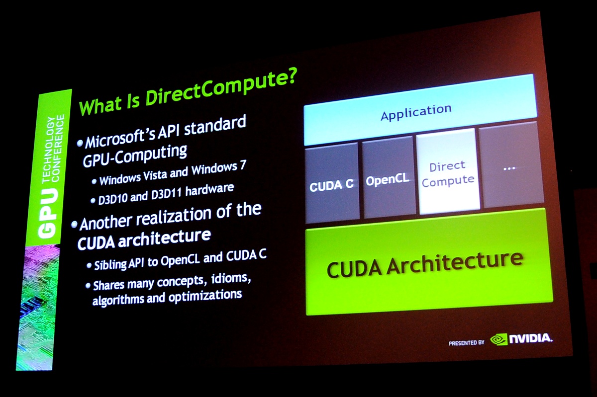 Directcompute realisiert Nvidia per CUDA