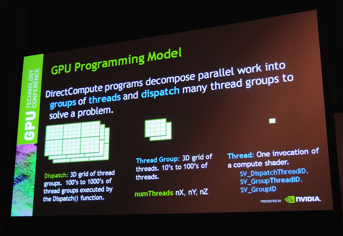 Von einer Gruppe von Threads bis zum einzelnen Rechenwerk