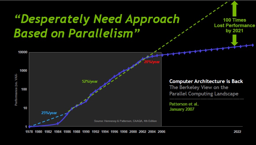 Das Problem ist die Leistungsaufnahme.