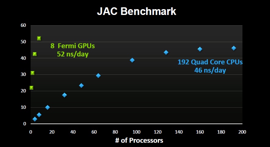 Nvidias Amber-Benchmarks