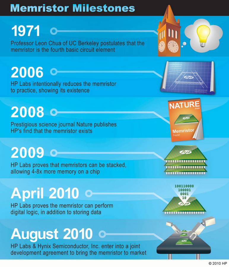 Der lange Weg bis zur Serienfertigung