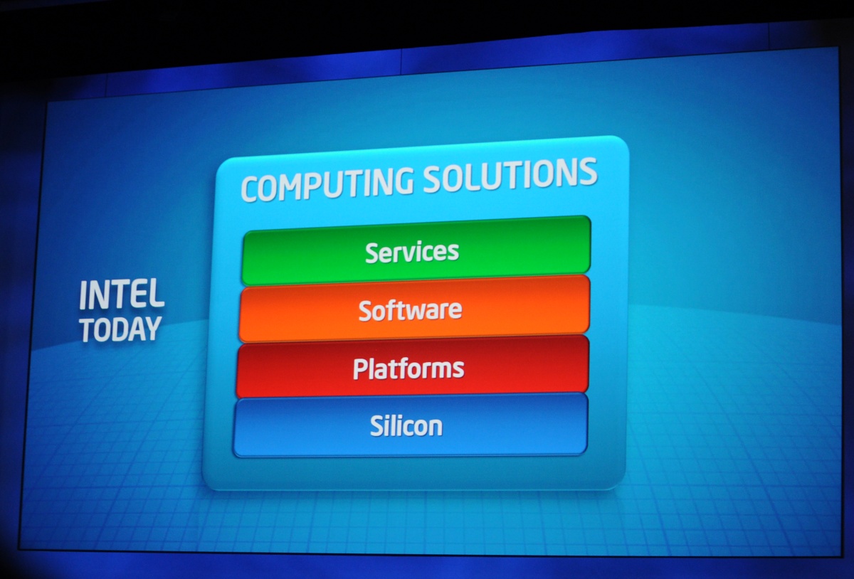 IDF 2010 - Intel stellt CPU-Architektur Sandy Bridge vor