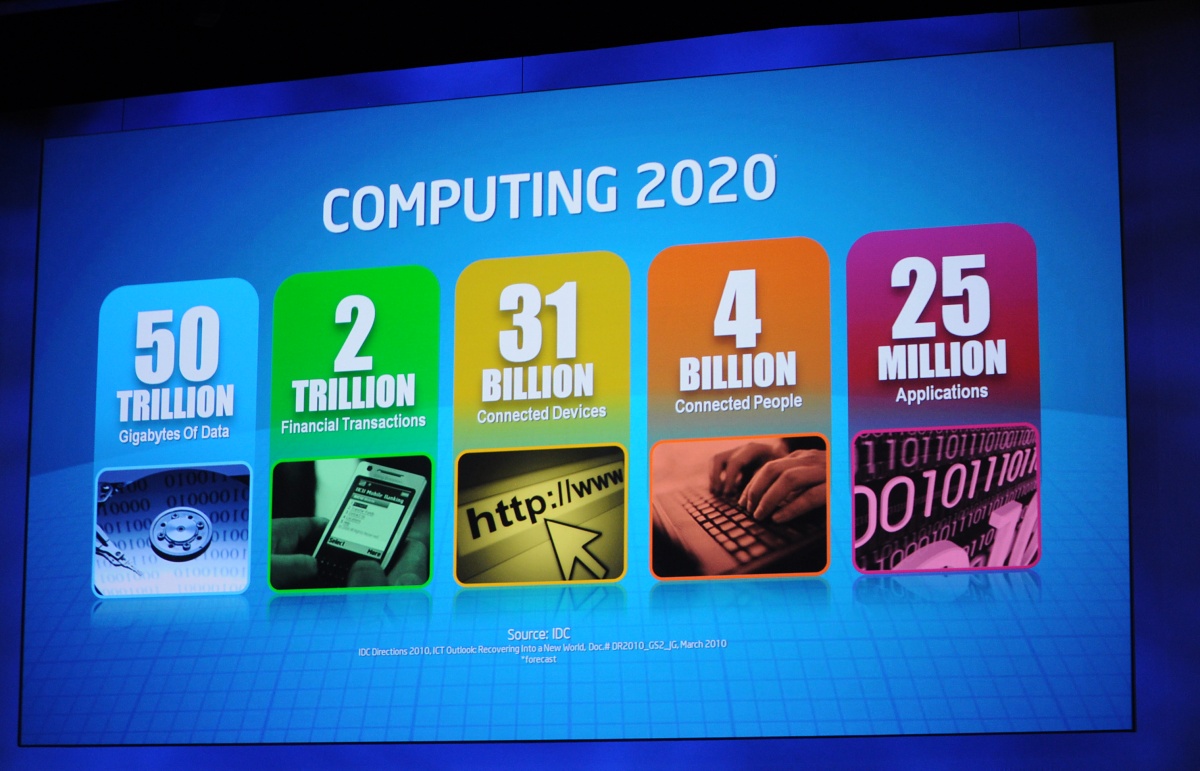 IDF 2010 - Intel stellt CPU-Architektur Sandy Bridge vor