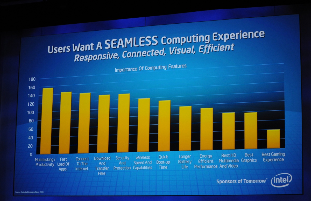 IDF 2010 - Intel stellt CPU-Architektur Sandy Bridge vor