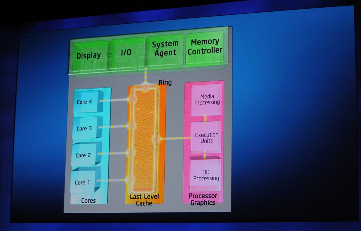 IDF 2010 - Intel stellt CPU-Architektur Sandy Bridge vor