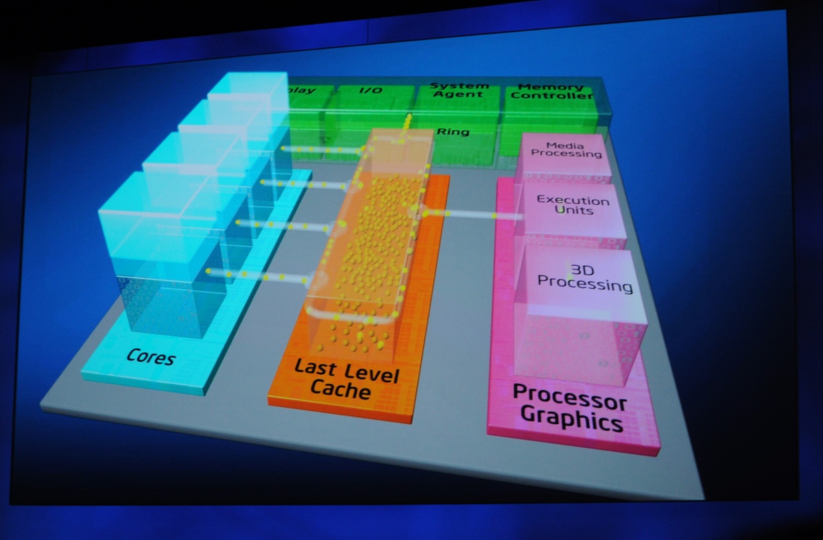 IDF 2010 - Intel stellt CPU-Architektur Sandy Bridge vor
