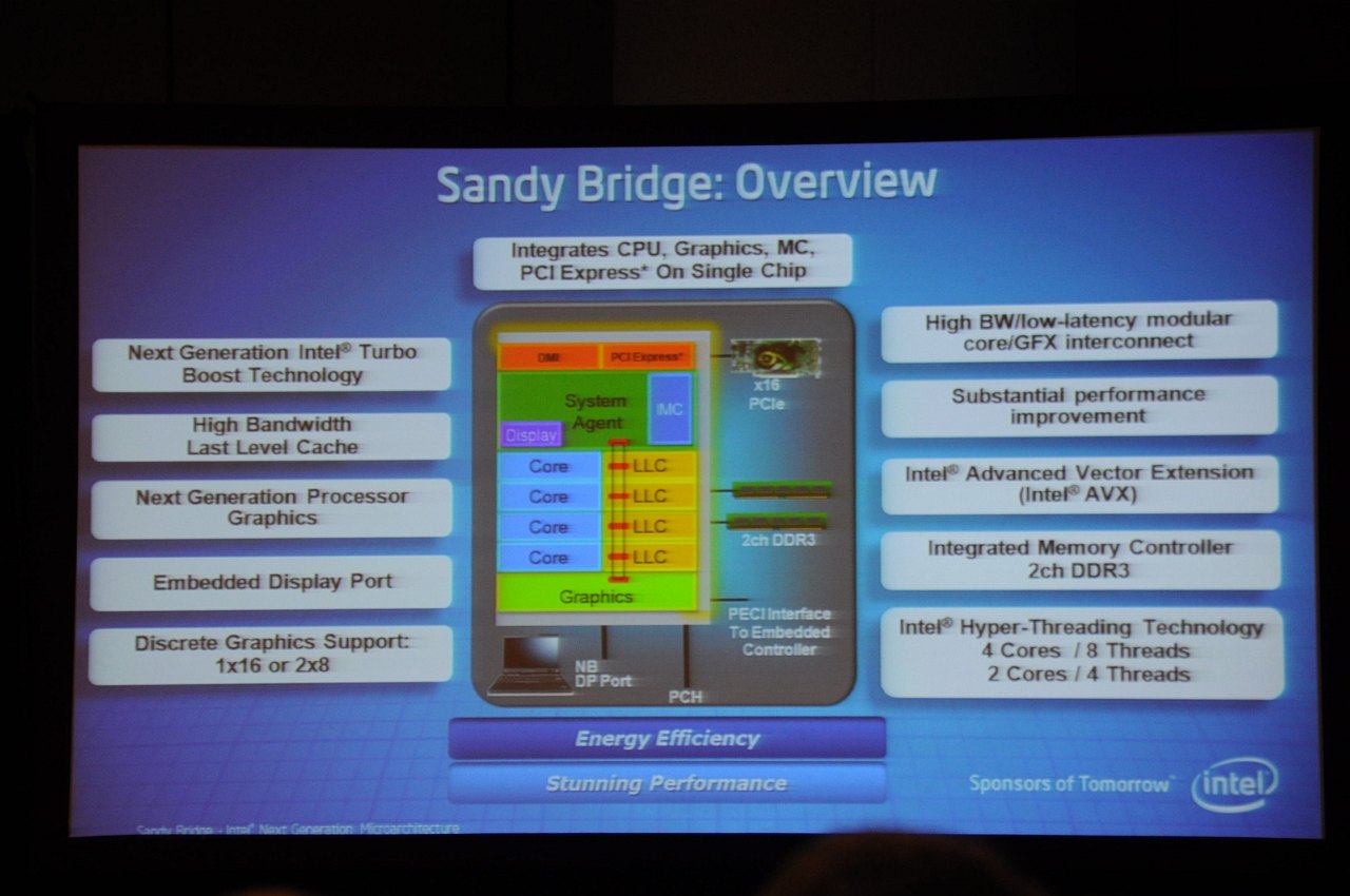 Übersicht zu Sandy Bridge