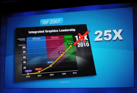 IDF 2010 - Intel stellt CPU-Architektur Sandy Bridge vor