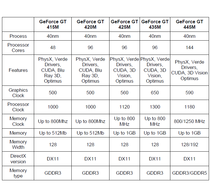 Die Daten der GT-Klasse
