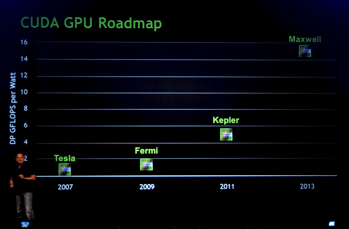 Nvidias Roadmap bis 2013