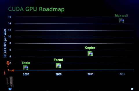 Nvidias Roadmap bis 2013