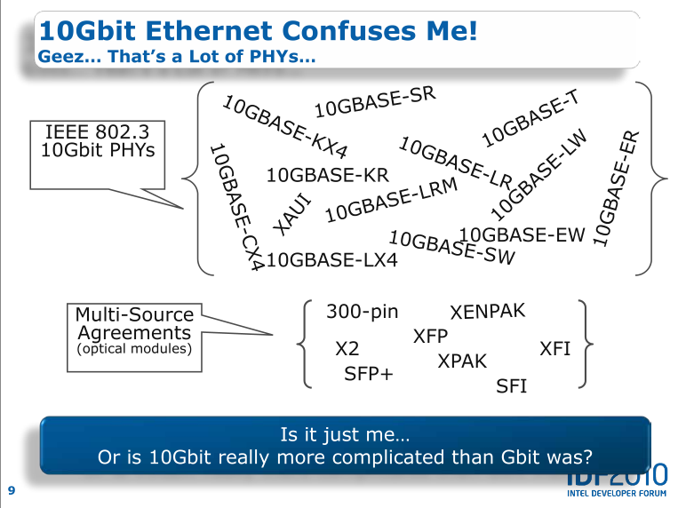 Laut Intel gibt es zu viele Standards im Bereich von 10GbE.