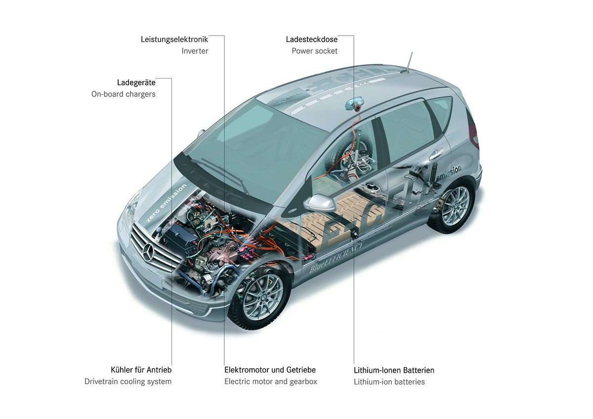 ... im Unterboden untergebracht sind. (Foto: Daimler)