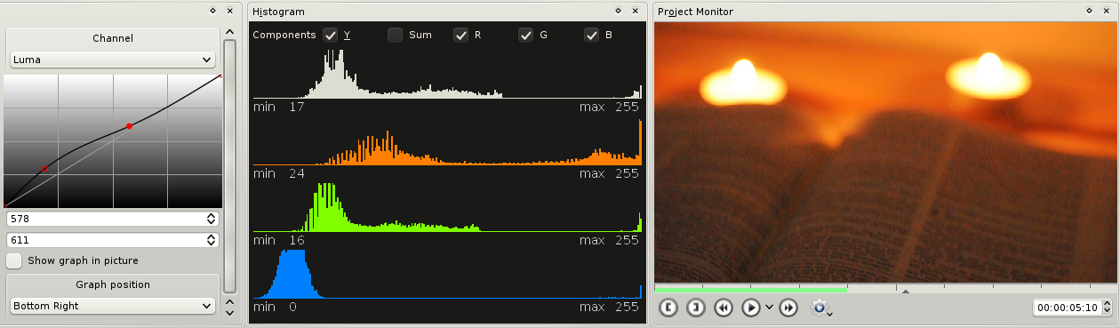 Das Histogramm und die Farbkurve mit Luma-Werten