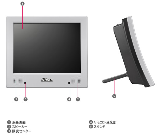 Nikon NF300i