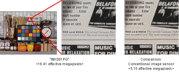 Exmor R - CMOS-Sensor mit bis zu 16,41 Megapixeln für Mobiltelefone