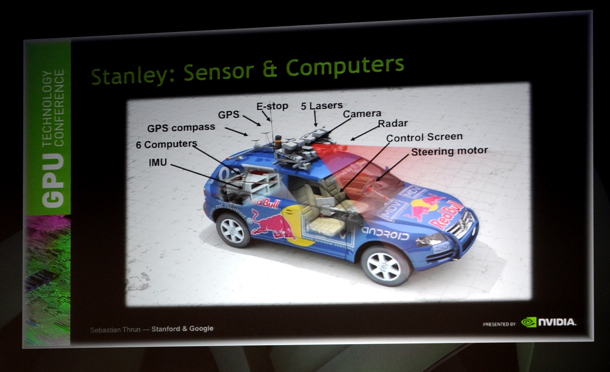 Die Komponenten von Stanley