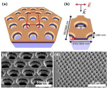 Schema des Metamaterials