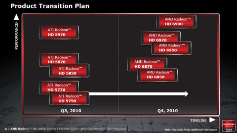 ... was im Oktober noch f&uuml;r 2010 vorgesehen war.