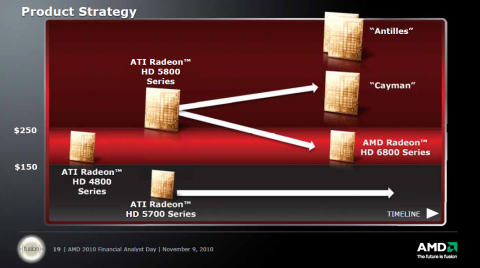 Die 5870 bekommt zwei Nachfolgeserien