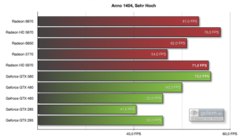 1.920 x 1.080 Pixel, 4xAA, 8xAF