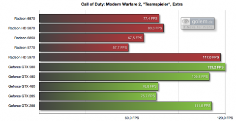1.920 x 1.080 Pixel, 4xAA, 8xAF