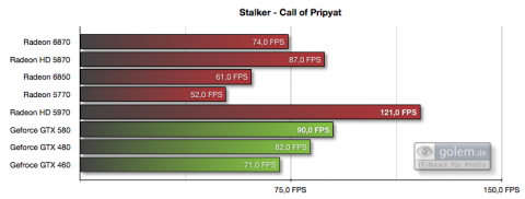 1.920 x 1.080 Pixel, 4xAA, 8xAF