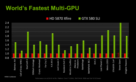 Schneller auch mit zwei Karten
