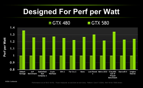 Nvidias Strommessungen