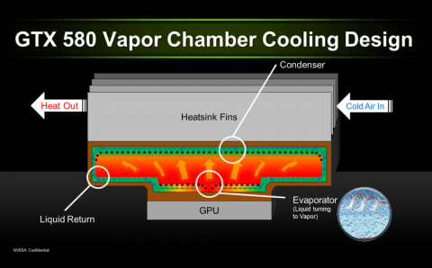 Die Verdampfungskammer als Schema