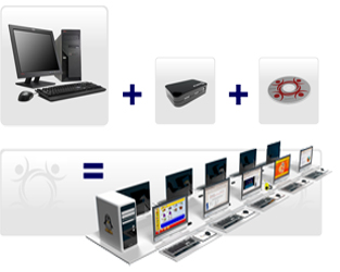 Multiseat-Linux<br>Bild: Copyright Userful