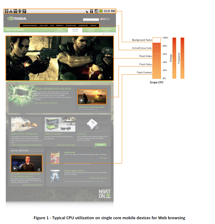 Laden einer Webseite mit einem Kern (Bild: Nvidia)
