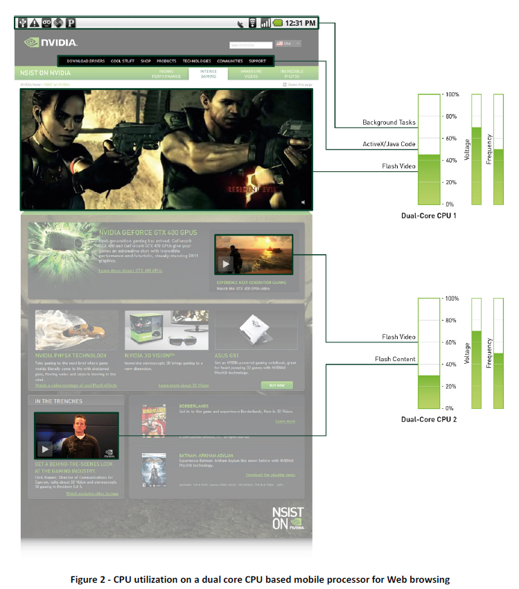 Zwei Kerne teilen sich Teile einer Webseite. (Bild: Nvidia)