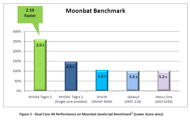 Doppelt so schnelles Javascript (Bild: Nvidia)