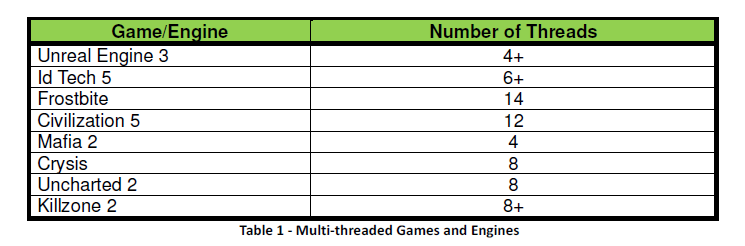 Threads auf Spiele-Engines (Bild: Nvidia)