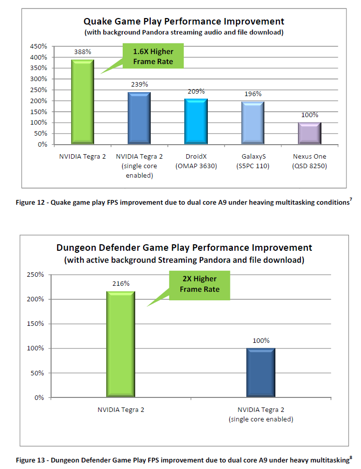 Schnellere mobile Spiele (Bild: Nvidia)