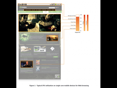 Laden einer Webseite mit einem Kern (Bild: Nvidia)