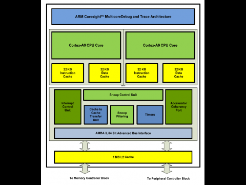 CPU-Teil des Tegra 2 mit zwei Kernen (Bild: Nvidia)