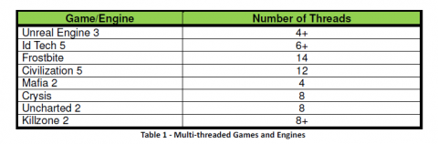 Threads auf Spiele-Engines (Bild: Nvidia)