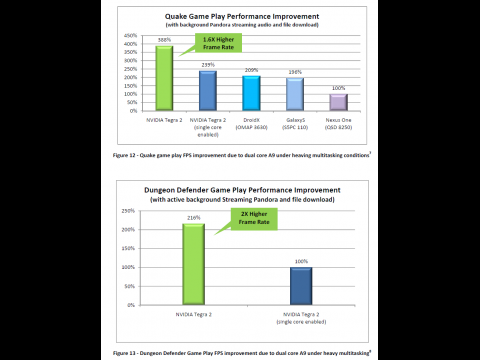Schnellere mobile Spiele (Bild: Nvidia)