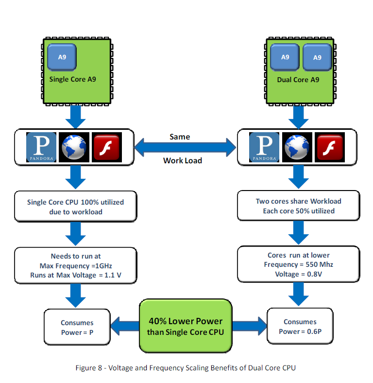 Sparsamer mit zwei Kernen (Bild: Nvidia)