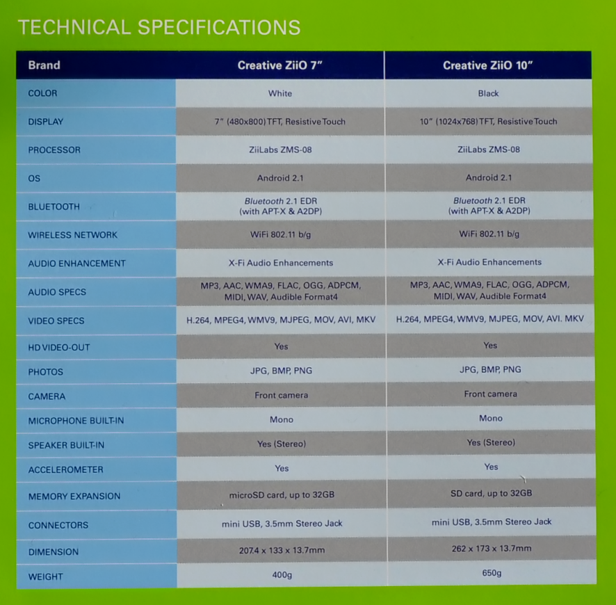 Alle Daten aus Creatives Produktflyer