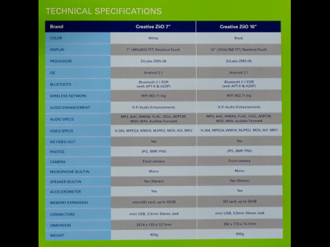 Alle Daten aus Creatives Produktflyer