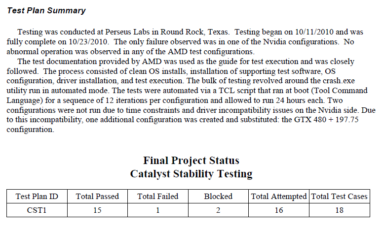 Grobe Zusammenfassung der Perseus-Tests