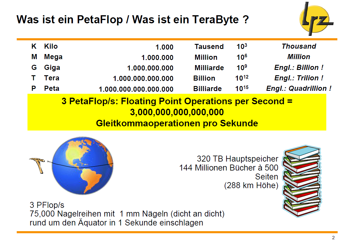 Fun Facts zum SuperMUC