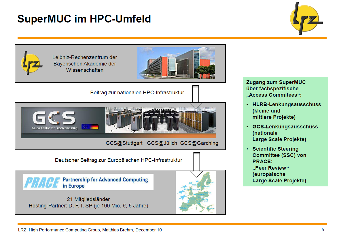 Die Ebenen des europäischen Supercomputing